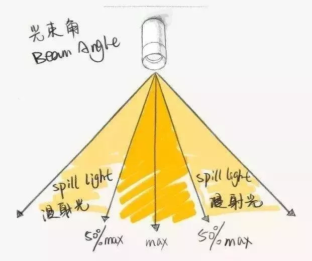 OTL照明,家居照明品牌,灯饰代理